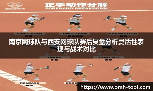 南京网球队与西安网球队赛后复盘分析灵活性表现与战术对比